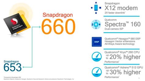 exynos 9810 vs snapdragon 665|Qualcomm Snapdragon 660 vs Samsung Exynos 9810 .
